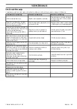 Preview for 401 page of Husqvarna 445 EPA II, 445e EPA II, 450e Operator'S Manual