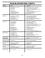 Preview for 18 page of Husqvarna 500RTT Owner'S Manual