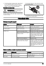 Preview for 133 page of Husqvarna 525PT5S Operator'S Manual