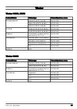 Preview for 187 page of Husqvarna 533RS Operator'S Manual