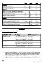 Preview for 216 page of Husqvarna 533RS Operator'S Manual