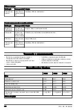 Preview for 308 page of Husqvarna 533RS Operator'S Manual