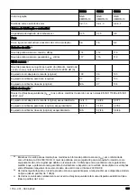 Preview for 309 page of Husqvarna 533RS Operator'S Manual