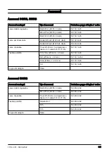 Preview for 341 page of Husqvarna 533RS Operator'S Manual