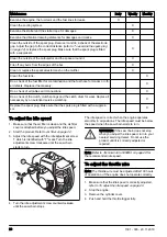 Preview for 20 page of Husqvarna 535FBX Operator'S Manual