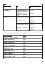 Preview for 45 page of Husqvarna 535LK Operator'S Manual