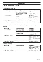 Preview for 57 page of Husqvarna 536LiPX Operator'S Manual