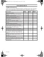 Preview for 56 page of Husqvarna 543AE15 Operator'S Manual