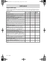 Preview for 358 page of Husqvarna 543AE15 Operator'S Manual