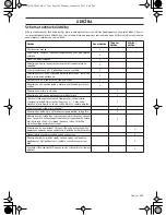 Preview for 395 page of Husqvarna 543AE15 Operator'S Manual