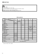 Preview for 33 page of Husqvarna 544 97 65-01 Operating Manual