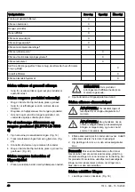 Preview for 48 page of Husqvarna 553RS Operator'S Manual