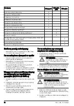 Preview for 72 page of Husqvarna 553RS Operator'S Manual