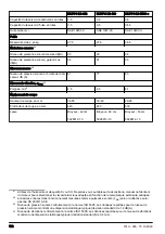 Preview for 122 page of Husqvarna 553RS Operator'S Manual