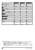 Preview for 168 page of Husqvarna 553RS Operator'S Manual