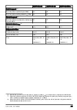 Preview for 251 page of Husqvarna 553RS Operator'S Manual