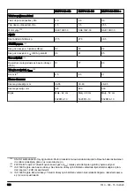 Preview for 320 page of Husqvarna 553RS Operator'S Manual