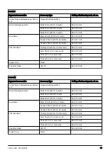 Preview for 33 page of Husqvarna 555FRM Operator'S Manual