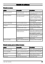 Preview for 67 page of Husqvarna 555FRM Operator'S Manual