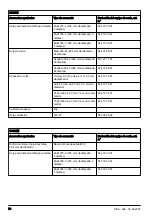 Preview for 70 page of Husqvarna 555FRM Operator'S Manual