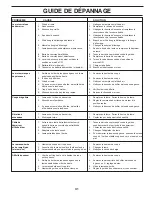 Preview for 31 page of Husqvarna 7021P / 961330030 Operator'S Manual