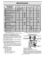 Preview for 15 page of Husqvarna 96013001900 Owner'S Manual