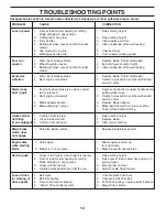 Preview for 18 page of Husqvarna 961430094 Operator'S Manual