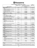 Preview for 21 page of Husqvarna 961430094 Operator'S Manual