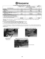 Preview for 22 page of Husqvarna 961430094 Operator'S Manual