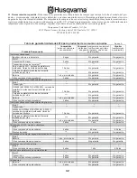 Preview for 42 page of Husqvarna 961430094 Operator'S Manual