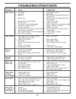Preview for 22 page of Husqvarna 961450008 Operator'S Manual