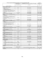 Preview for 50 page of Husqvarna 961450008 Operator'S Manual