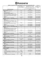 Preview for 42 page of Husqvarna 961450012 Operator'S Manual