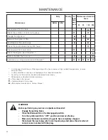 Preview for 34 page of Husqvarna 966455801 Operator'S Manual