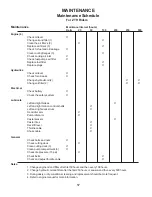 Preview for 17 page of Husqvarna 968999204 Operator'S Manual