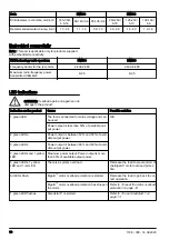 Preview for 18 page of Husqvarna 970445607 Operator'S Manual