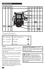 Preview for 28 page of Husqvarna 97045560100 Operator'S Manual