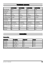 Preview for 33 page of Husqvarna A 1000 Operator'S Manual