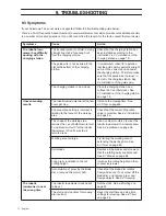 Preview for 72 page of Husqvarna AUTOMOWER 105 Operator'S Manual