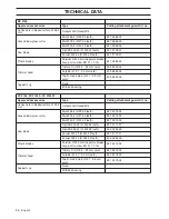 Preview for 36 page of Husqvarna BC2145 Operator'S Manual