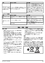 Preview for 99 page of Husqvarna BLi100C Operator'S Manual