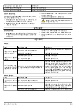 Preview for 105 page of Husqvarna BLi100C Operator'S Manual