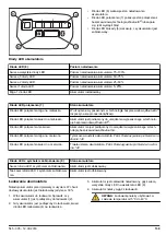 Preview for 139 page of Husqvarna BLi100C Operator'S Manual