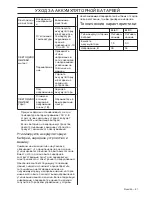 Preview for 41 page of Husqvarna BLi110 Operator'S Manual