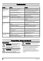 Preview for 14 page of Husqvarna BMP 265 Operator'S Manual