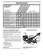 Preview for 11 page of Husqvarna CRT1350LS Owner'S Manual