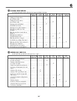 Preview for 67 page of Husqvarna CTH 182T Instruction Manual