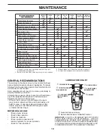 Preview for 19 page of Husqvarna CTH2036 TWIN Owner'S Manual