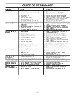 Preview for 41 page of Husqvarna DRT900E Operator'S Manual