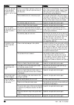 Preview for 92 page of Husqvarna DXR 145 Operator'S Manual